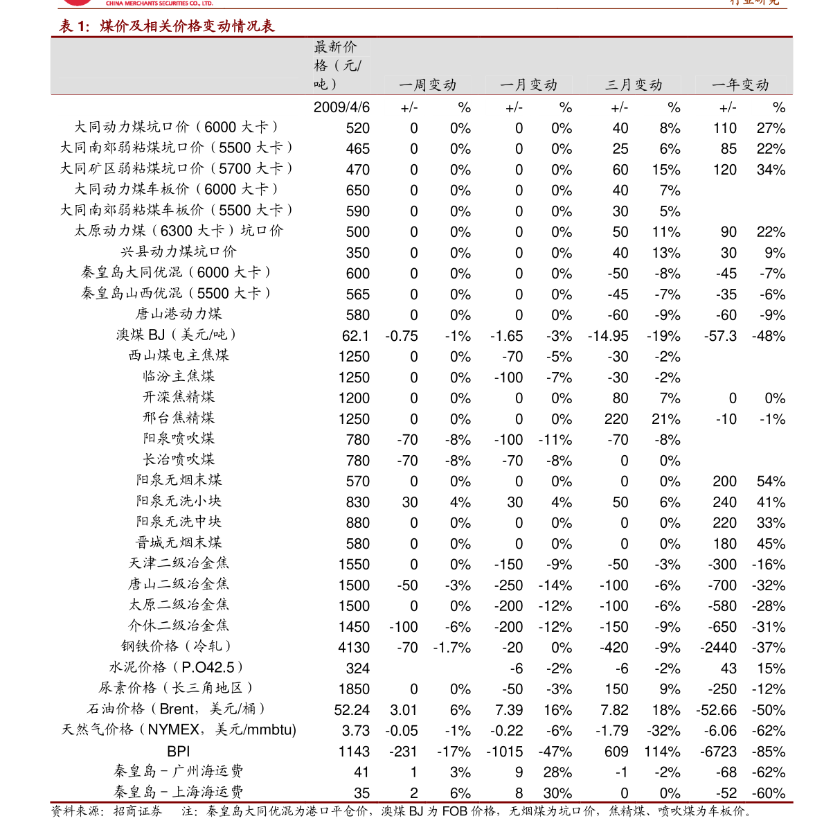 开元赛事